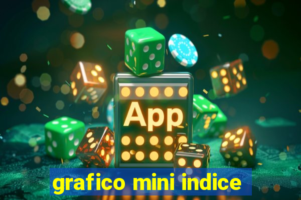 grafico mini indice